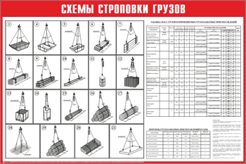 Схема строповки ст14 (1200х800мм) - Охрана труда на строительных площадках - Схемы строповки и складирования грузов - vektorb.ru